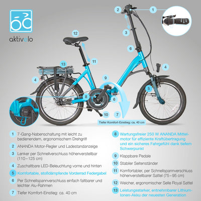 aktivelo E-Bike Klapprad 20 Zoll, Elektrofahrrad klappbar, Faltrad, E Bike Herren, E Bike Damen, 250W Ananda Mittelmotor, 36V/10,4Ah Lithium-Ionen-Akku,7-Gang, Schiebehilfe