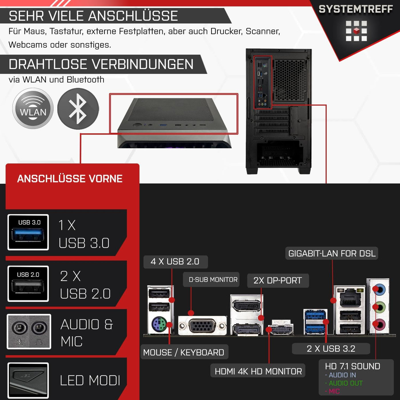 SYSTEMTREFF Office Komplett PC Set Intel Core i5-12400 6x4.4GHz | UHD 730 4K HDMI DX12 | 1TB M.2 NVMe | 32GB DDR4 RAM | WLAN Silent Desktop Paket Computer Rechner für Büro Business Multimedia