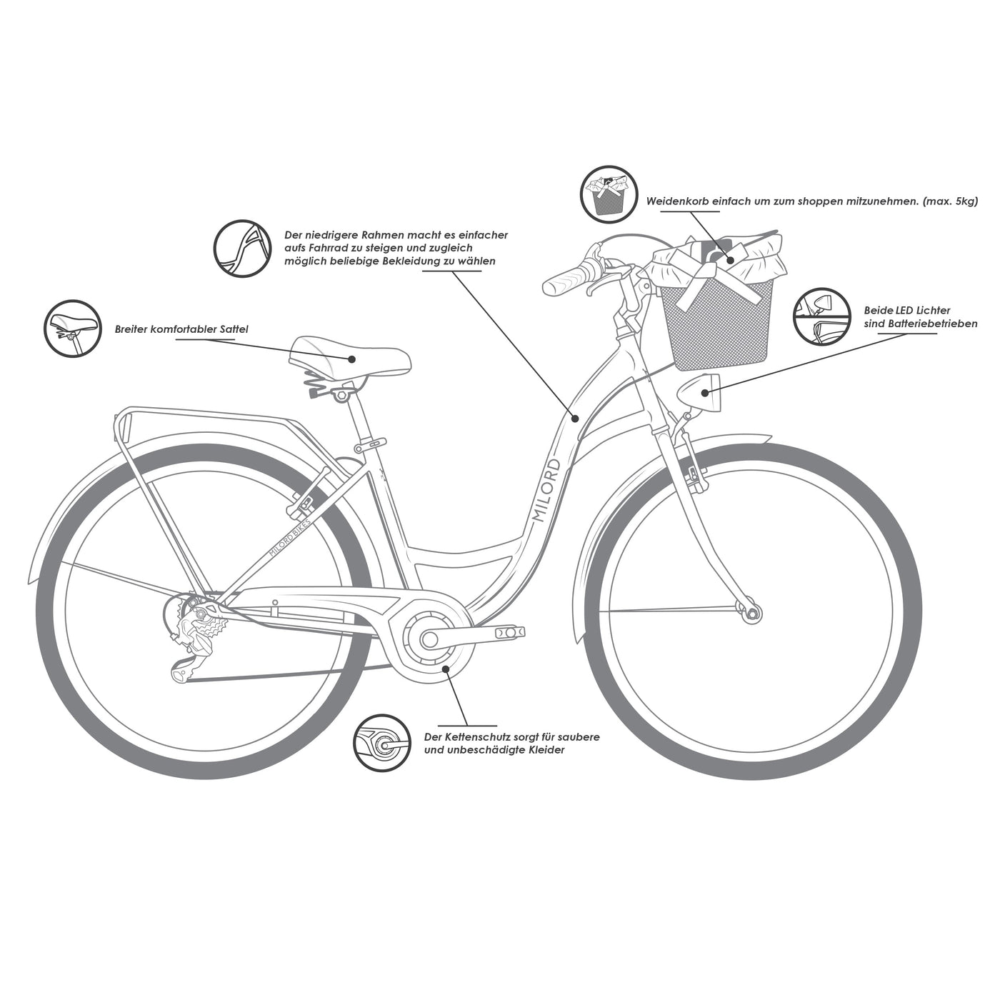 Balticuz OU Komfort Fahrrad Citybike Mit Weidenkorb Damenfahrrad Hollandrad Retro, 26 Zoll, Grün-Creme, 7-Gang