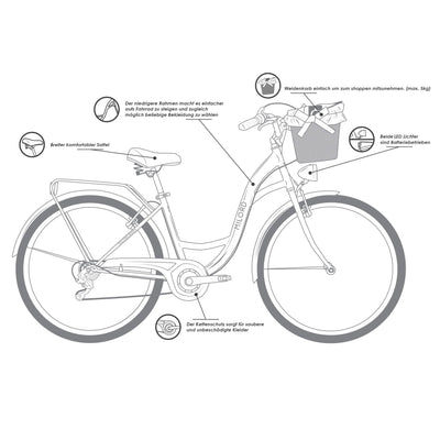 Balticuz OU Komfort Fahrrad Citybike Mit Weidenkorb Damenfahrrad Hollandrad Retro, 26 Zoll, Grün-Creme, 7-Gang