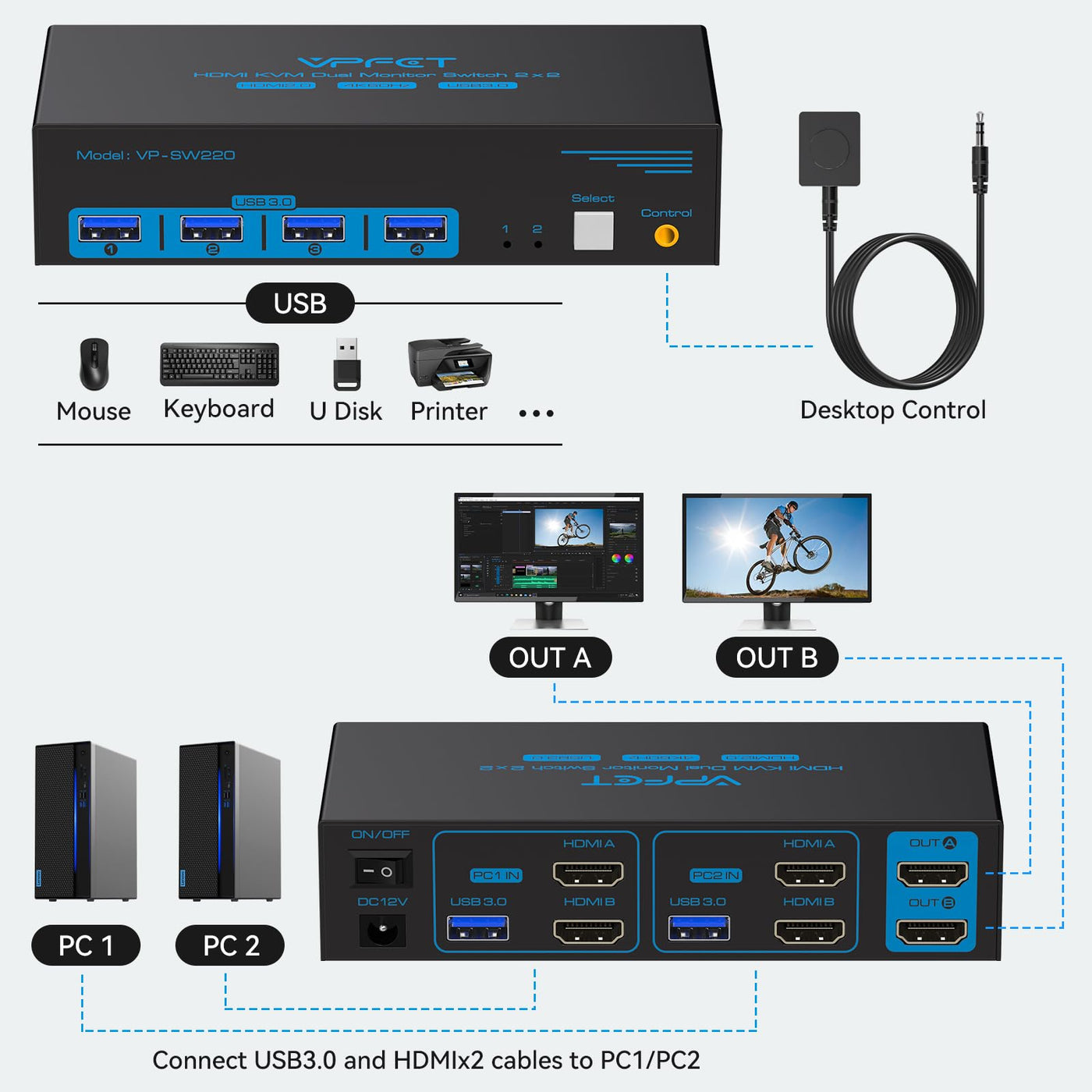 HDMI USB 3.0 KVM Switch 2 PC 2 Monitore 4K60Hz KVM-Switches für Zwei Computer teilen sich Dual Monitor und Vier Peripheriegeräte Support Extended & Copy Mode mit Desktop-Controller und 2xUSB-Kabeln