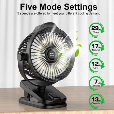 Minthouz Tischventilator mit Clip, 8000mAh USB Ventilator, 5 Geschwindigkeiten Tragbarer Mini Ventilator, Geräuscharmer Deckenventilator Ideal für Outdoor Camping/Kinderwagen/Haus/Büro