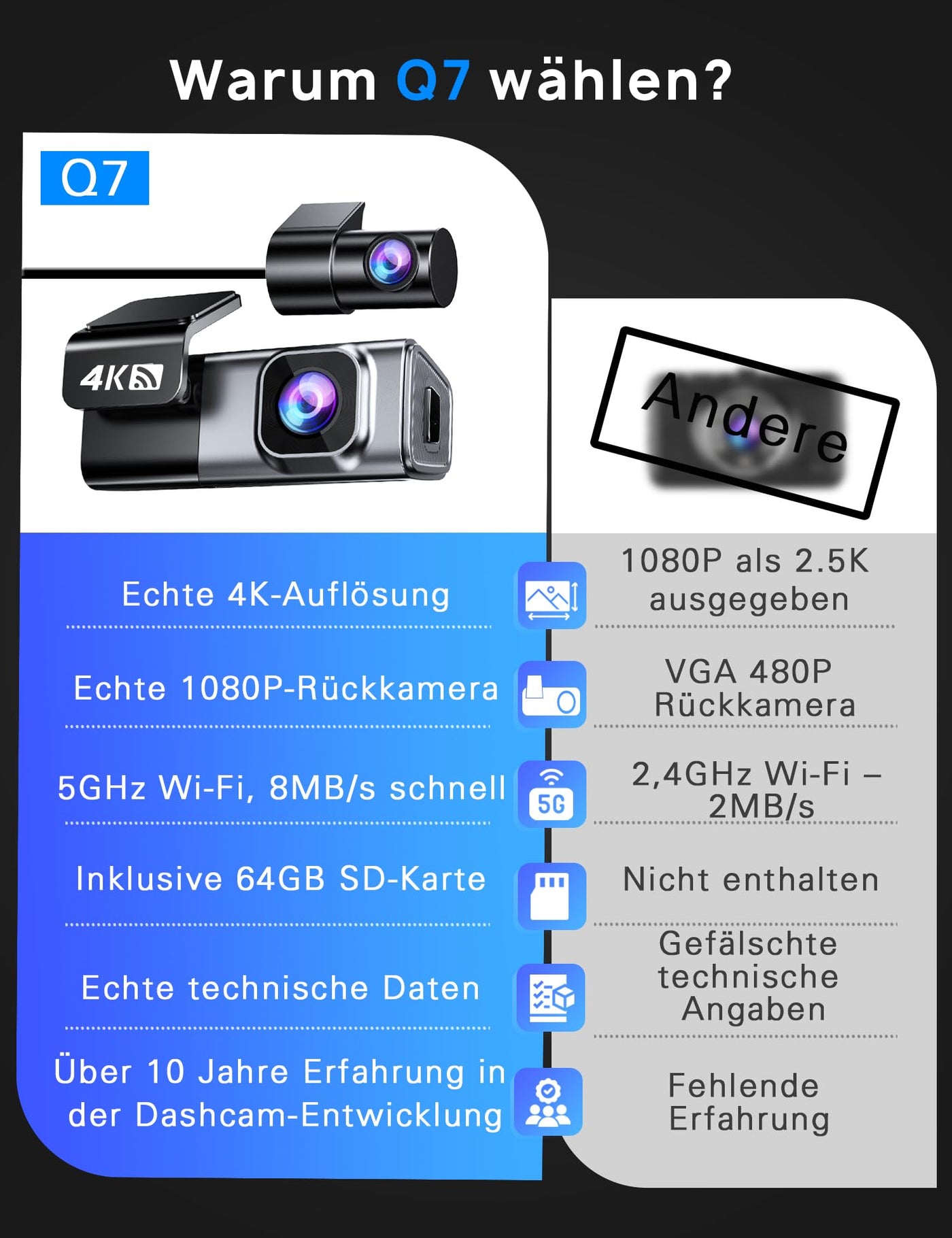Dashcam Auto Vorne Hinten 4K+1080P, Navycrest 5GHz WiFi Dash Cam mit 64GB SD Karte, Dual Auto Kamera mit Super Nachtsicht, WDR, G-Sensor, 24/7 Parküberwachung, Loop-Aufnahme, APP Steuerung, Max 256G