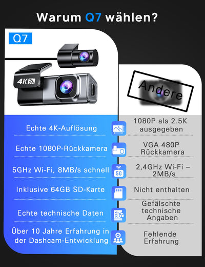 Dashcam Auto Vorne Hinten 4K+1080P, Navycrest 5GHz WiFi Dash Cam mit 64GB SD Karte, Dual Auto Kamera mit Super Nachtsicht, WDR, G-Sensor, 24/7 Parküberwachung, Loop-Aufnahme, APP Steuerung, Max 256G