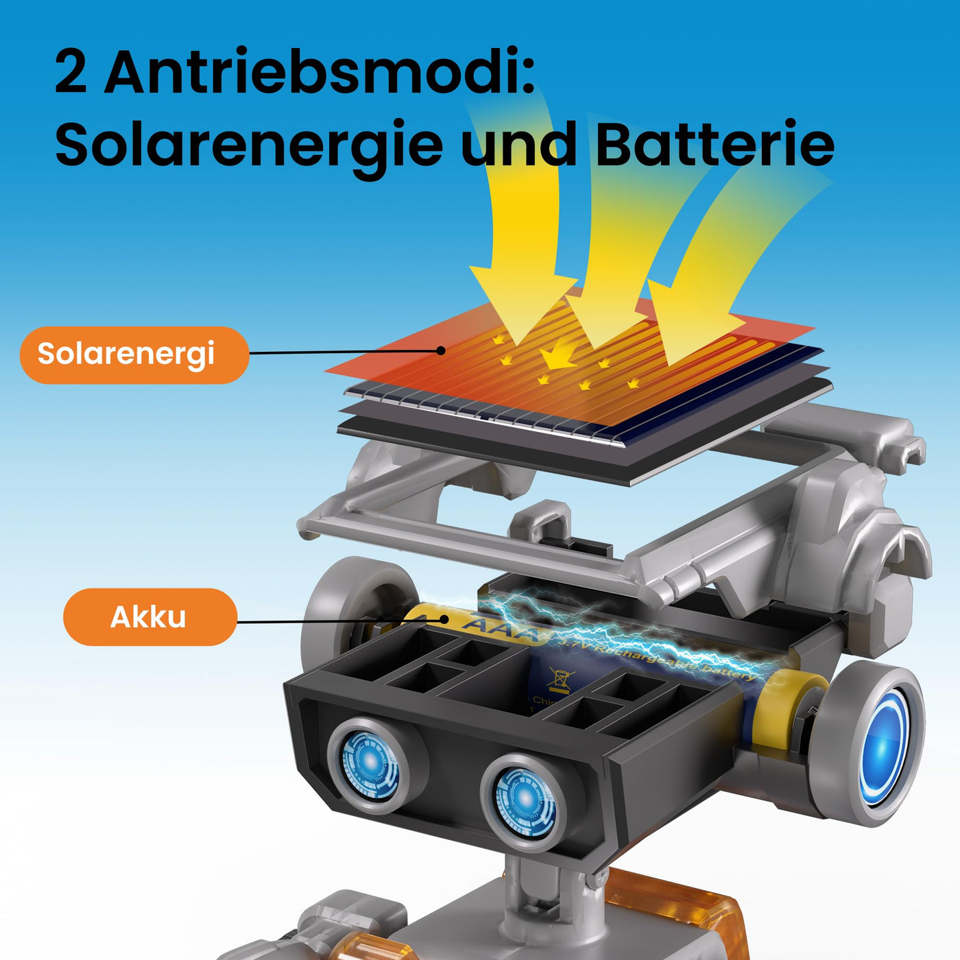 Sillbird 15-in-1 Solar Roboter Spielzeug ab 8 Jahre, Solar und batteriebetriebener Motor mit Doppelantrieb, Mint Experimente Lernspielzeug Kinder Geschenk für Jungen ab 8 9 10+ Jahren（212 Stücke）
