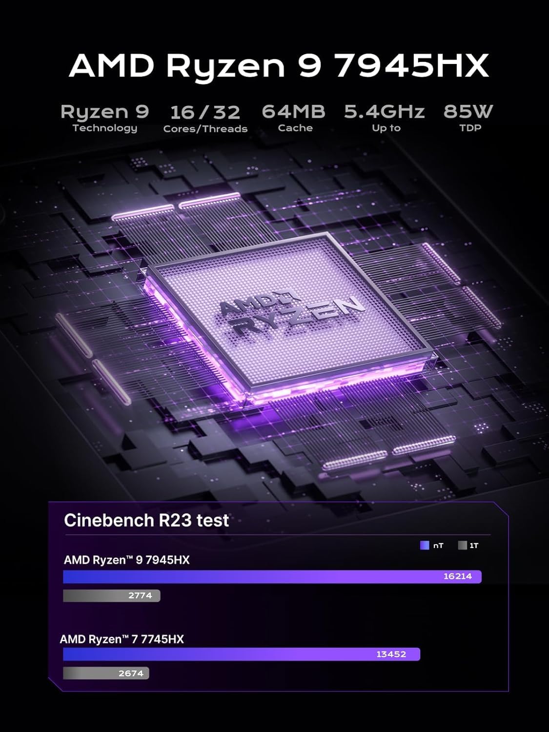MINIS FORUM 795S7 Mini-ITX-PC AMD Ryzen 9 7945HX (16C/32T, bis zu 5,4 GHz), HDMI2.1/DP1.4/USB C, USB A x 5, USB C x 2, PCIe 5,0 x 16.400 W (kein RAM/SSD/dedizierte Grafikkarte)