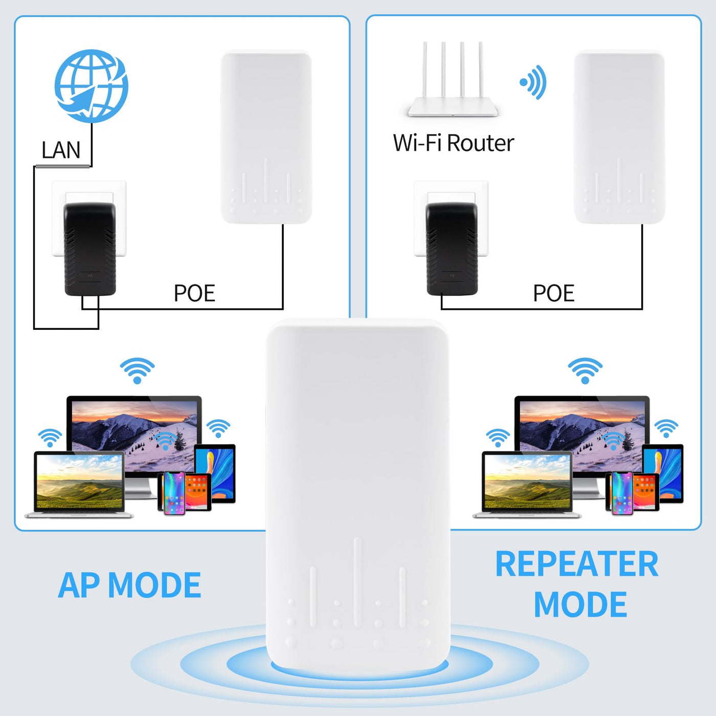 Outdoor WLAN Verstärker Wetterfester, IP65 Regenfest und Staubdicht WiFi Repeatermit AP Modus, 2.4Ghz 300 Mbit/s WiFi Expander,Eingebaute versteckte Antenne, Arbeitstemperatur -40℃—70℃，weiß