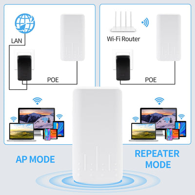 Outdoor WLAN Verstärker Wetterfester, IP65 Regenfest und Staubdicht WiFi Repeatermit AP Modus, 2.4Ghz 300 Mbit/s WiFi Expander,Eingebaute versteckte Antenne, Arbeitstemperatur -40℃—70℃，weiß