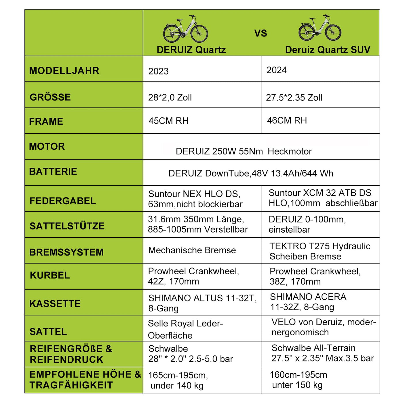 DERUIZ Quartz SUV E-Bike 27,5 Zoll E-Mountainbike mit 644Wh Akku, 250W 55Nm Motor, Hydraulische Bremsen, 8-Gang-Kettenschaltung, RH 46 cm Offroad & City Elektrofahrrad für Damen und Herren, Max 150km