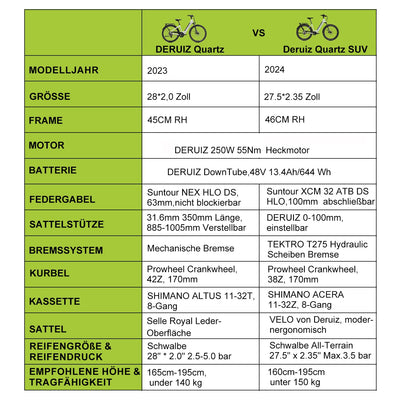 DERUIZ Quartz SUV E-Bike 27,5 Zoll E-Mountainbike mit 644Wh Akku, 250W 55Nm Motor, Hydraulische Bremsen, 8-Gang-Kettenschaltung, RH 46 cm Offroad & City Elektrofahrrad für Damen und Herren, Max 150km