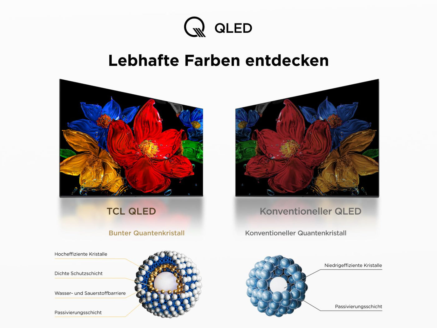 TCL 40V5C - 40“ Full HD Smart QLED Direct LED-Fernseher mit Android TV & HDR - Kompatibel mit Google Cast & Google Home, Schlankes Design