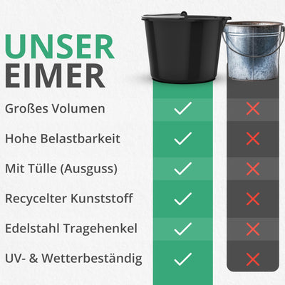 2X Oramics 20L Eimer mit Ausguss Tülle – Baueimer Kübel für Zement und Mörtel – Stabiler Wassereimer mit Skala für Haushalt, Garten, Baustellen und Landwirtschaft (2X 20 Liter Mörteleimer)