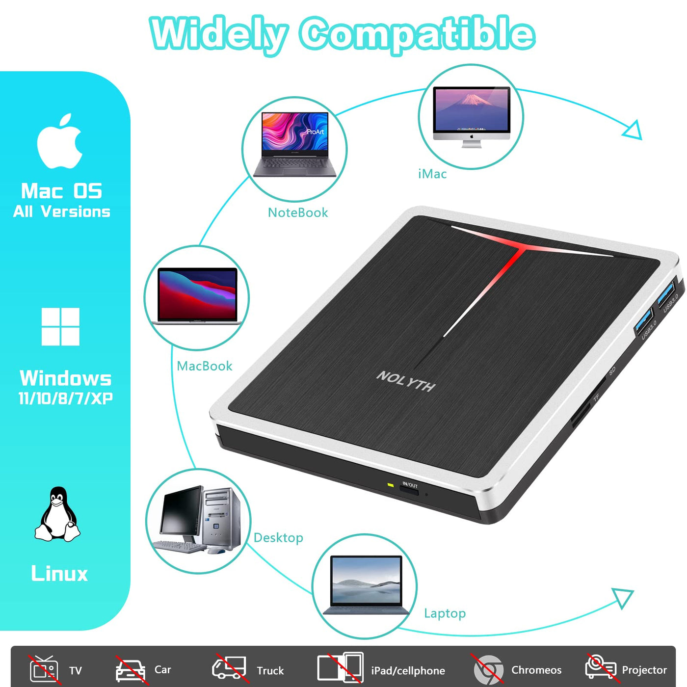 NOLYTH Externes DVD Laufwerk, CD Laufwerk Extern USB, DVD Laufwerk Extern mit SD TF 2 USB Ports, Tragbar Externe Optische Laufwerke DVD Brenner Extern CD Laufwerk Externes für Laptop Mac PC Windows
