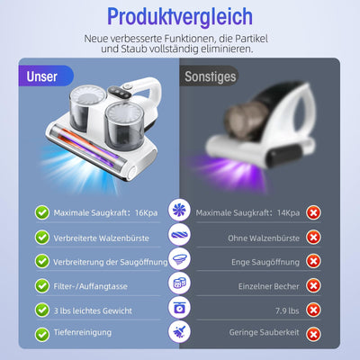 JPHYLL Milbensauger für Matratzen Milbenstaubsauger 16Kpa Saugkraft 253.7nm UV-C Licht Bettstaubsauger mit 3 HEPA Filter Ultraschall Hitze Bürstenrolle Technologien Weiß