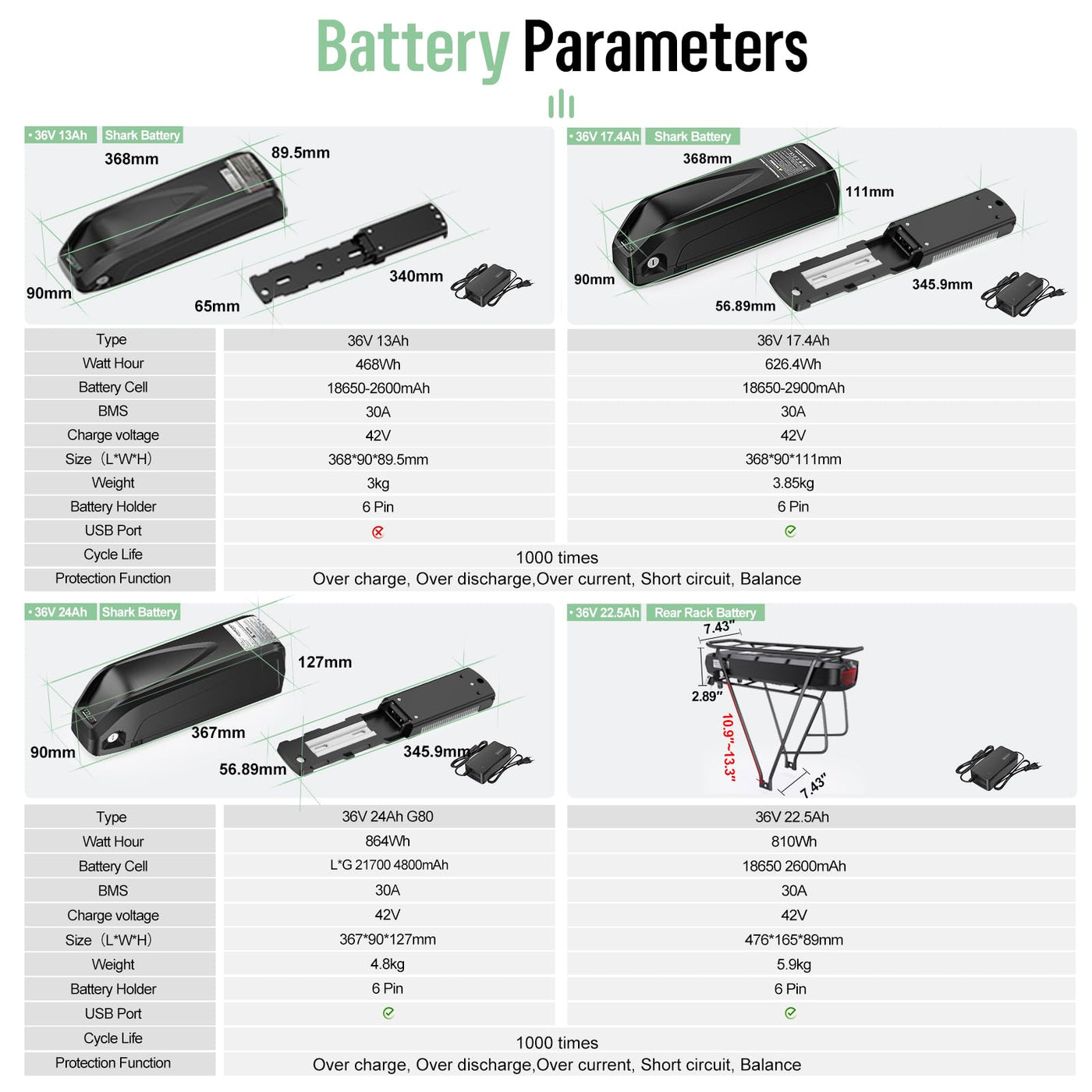 BAFANG Mittelmotor mit Akku 36V 250W 350W 500W BBS01B 48V 750W 1000W 500W 250W BBS02B G340 Motor mit optionalem E-Bike Display Custom E-Bike Umbausätze für BB68mm Mountainbike