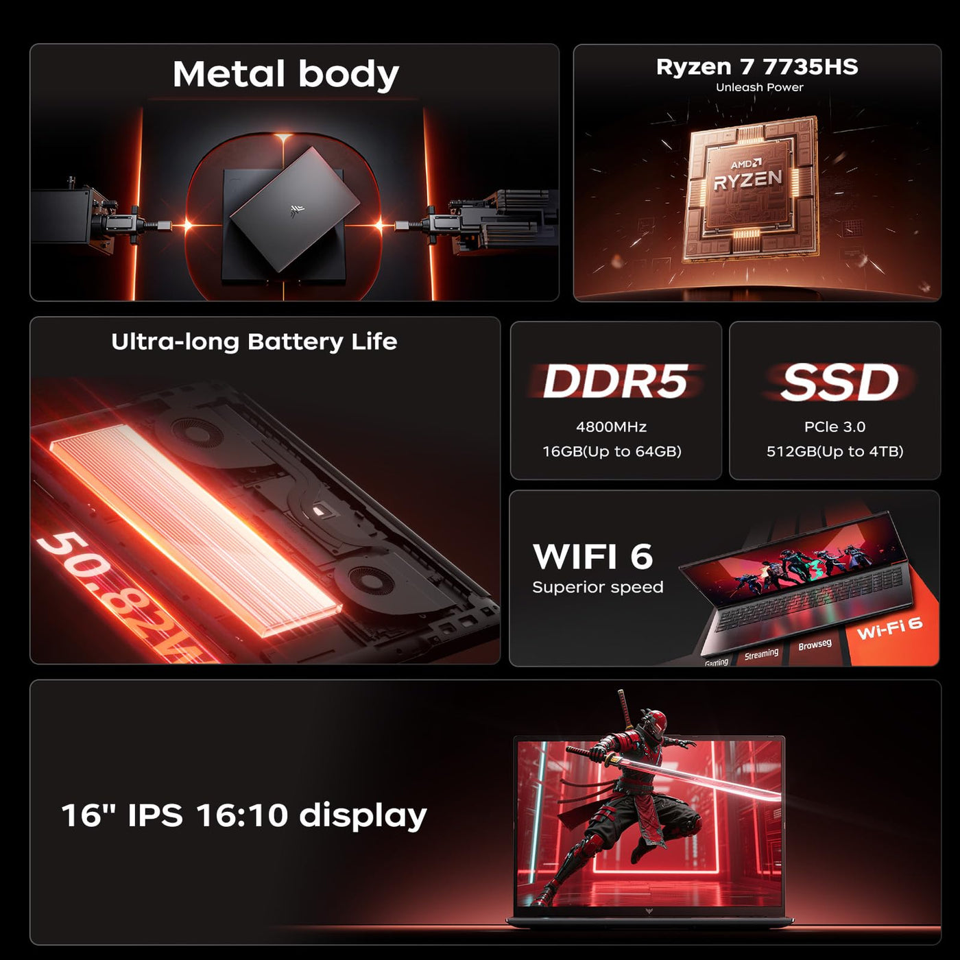 ACEMAGIC Gaming Laptop, Ryzen™ 7 7735HS,Bis zu 4,8 GHz,16GB RAM 512GB SSD,16 Zoll FHD Display Computer,Tastiera Retroilluminata Laptop,WiFi-6,Metal Housing
