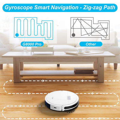 Tikom Saugroboter mit Wischfunktion 2 in 1, G8000 Pro Staubsauger Roboter, 4500Pa Starke Saugkraft Roboterstaubsauger, Selbstaufladend, WLAN, 150Mins Max, Ideal für Tierhaare, Teppich, Hartboden