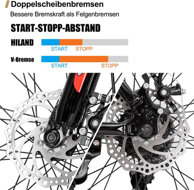 Hiland 27,5 Zoll Mountainbike 21-Gang MTB Aluminiumrahmen Scheibenbremse Speichenräder Jugendliche Fahrad Herr Damen Einteiliges Fahrradrad Schwarz&Rot
