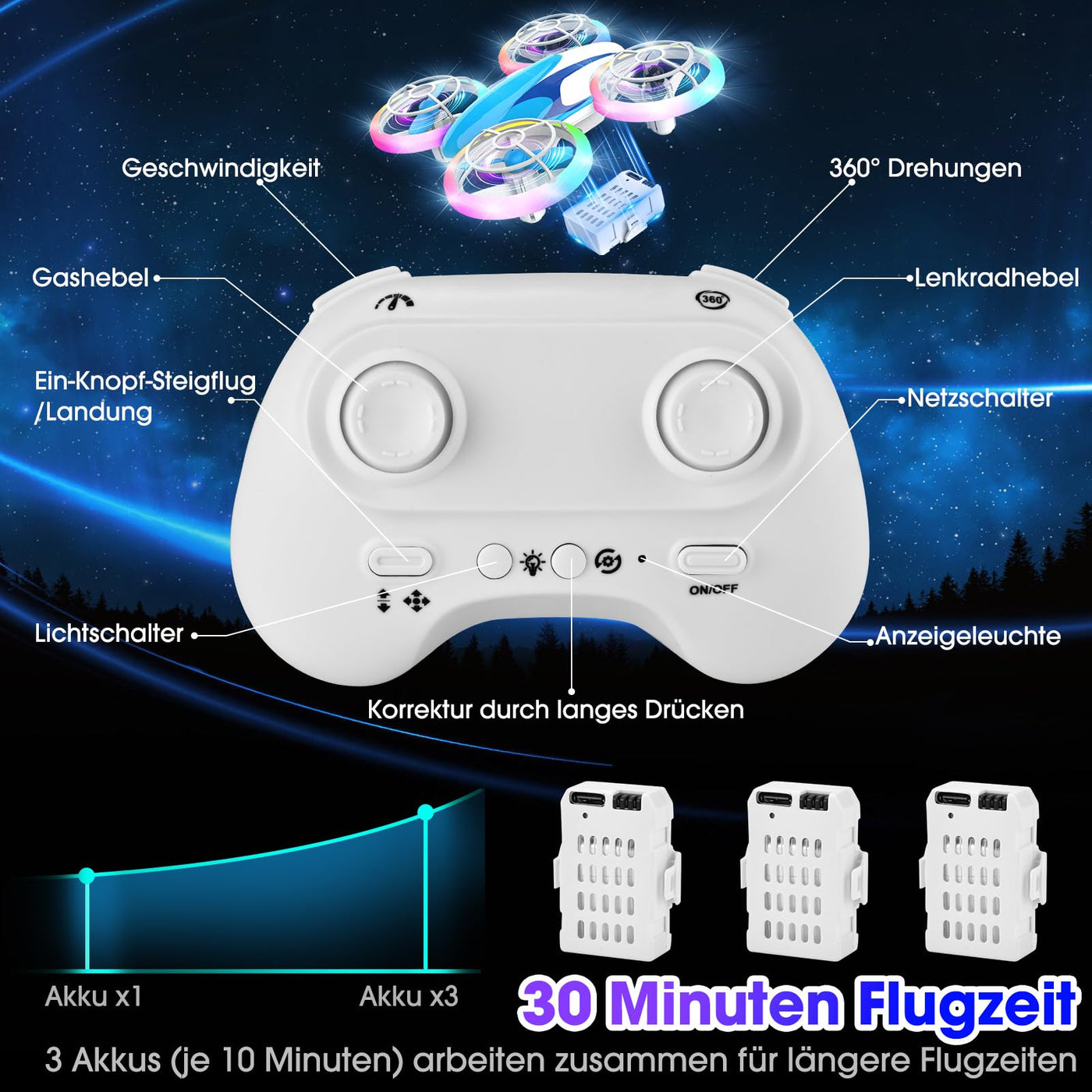 Nigecue Mini Drohne für Kinder Spielzeug ab 6 7 8 9 10+ Jahre, RC Flugzeug Drone mit 3 Akkus, 360°Flips, LED Lichter für Indoor Outdoor, Geschenk für Anfänger Jungen Mädchen