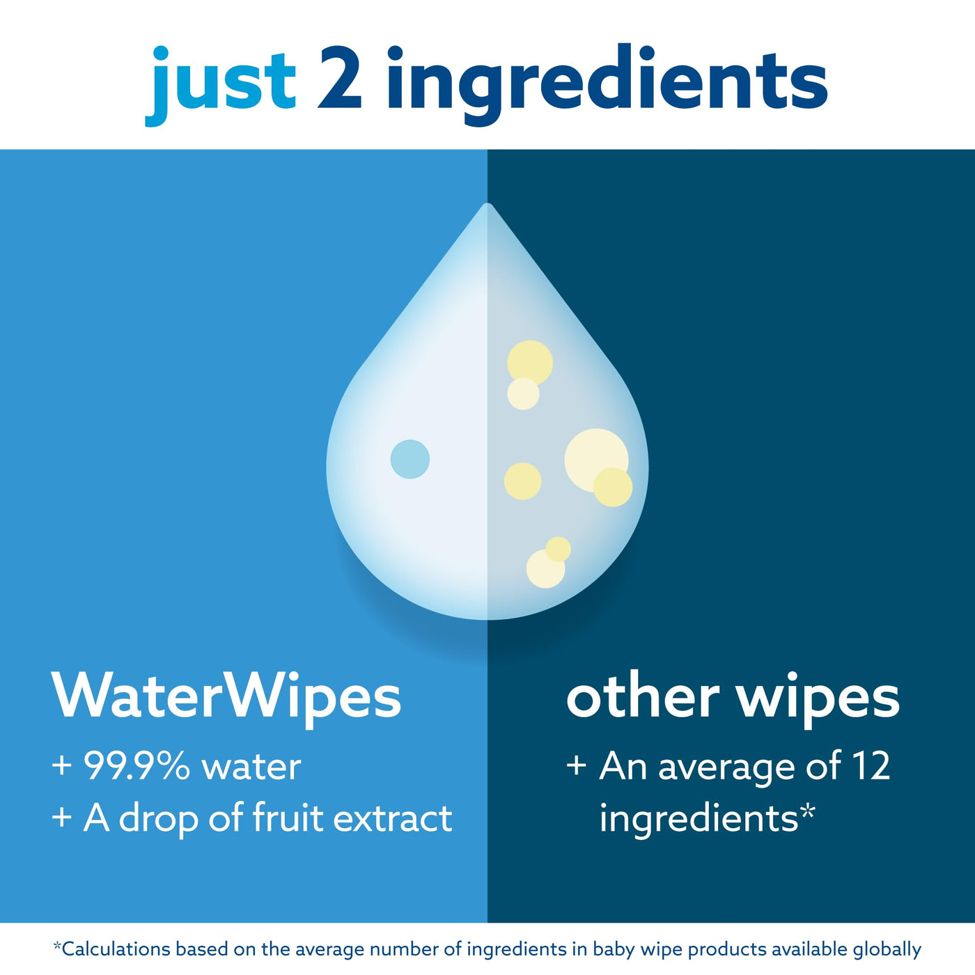 WaterWipes plastikfreie, originale Reinigungstücher für Babys, 720 Stück (12 Packungen), 99,9 % wasserbasierte Reingugnstücher, unparfümiert für empfindliche Haut