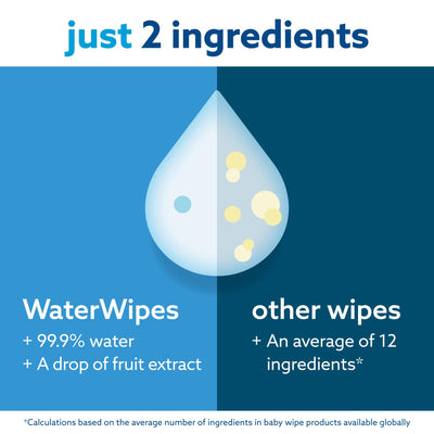 WaterWipes plastikfreie, originale Reinigungstücher für Babys, 720 Stück (12 Packungen), 99,9 % wasserbasierte Reingugnstücher, unparfümiert für empfindliche Haut
