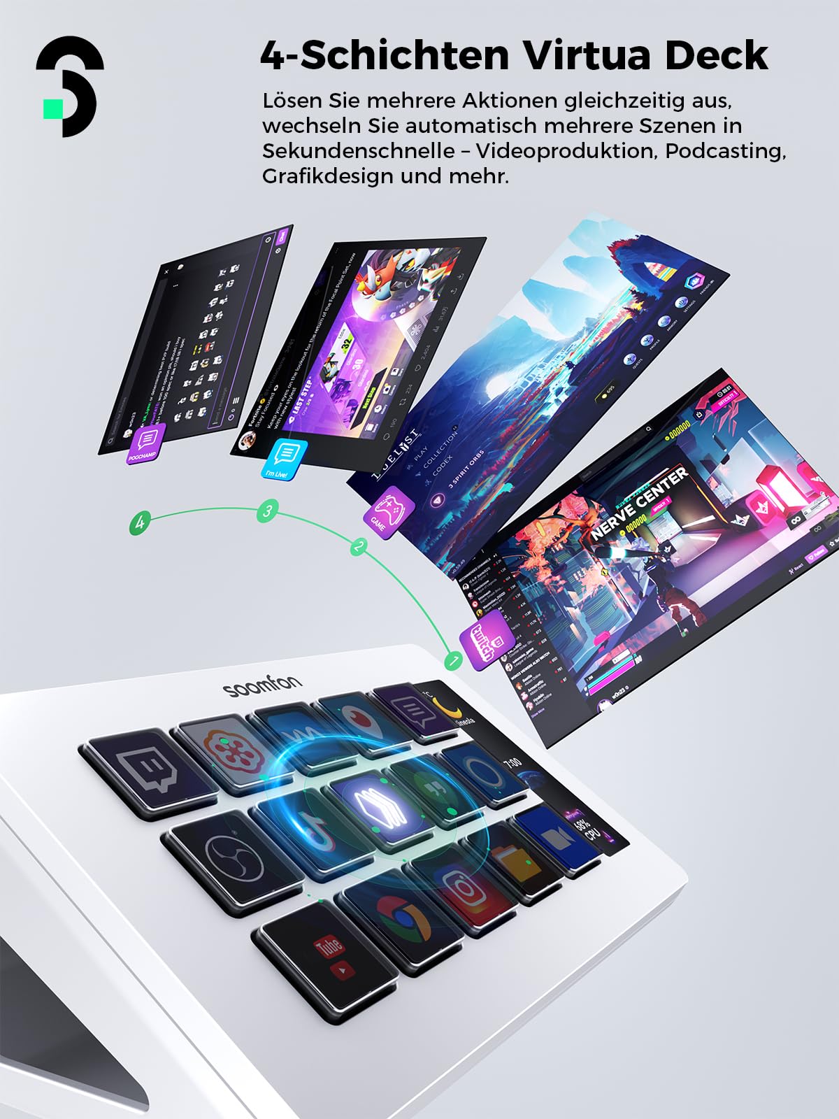 SOOMFON Stream Controller Deck Weiss, 15 anpassbaren Makrotasten, auslösen von Aktion in Software wie OBS/Twitch/YouTube/PS, Mac & Windos, für Live-Streaming, Aktienhandel & Editing