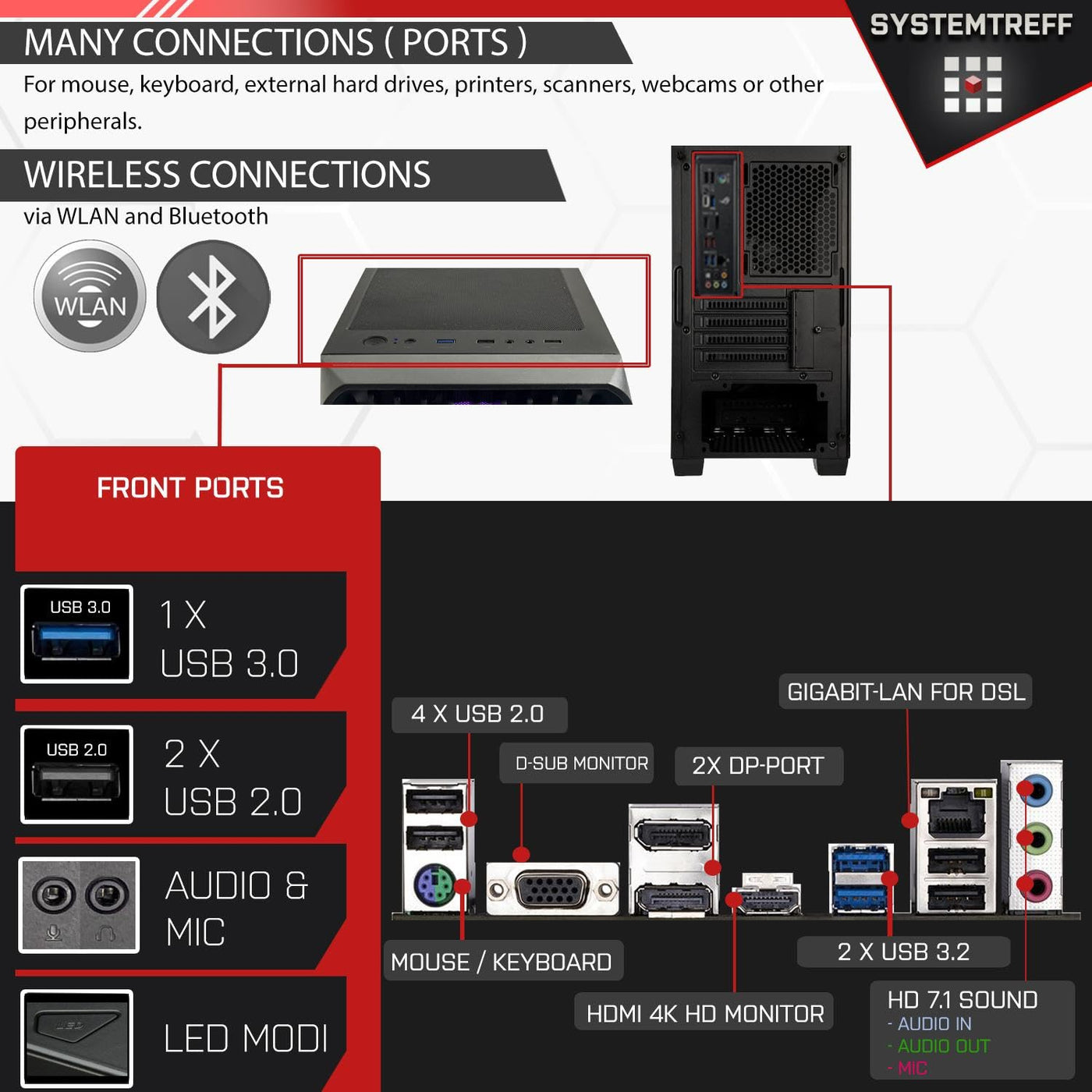 SYSTEMTREFF Office PC Intel Core i5-12400 6x4.4GHz | UHD 730 4K HDMI DX12 | 1TB M.2 NVMe | 32GB DDR4 RAM | WLAN Silent Desktop Computer Rechner für Büro Business Multimedia