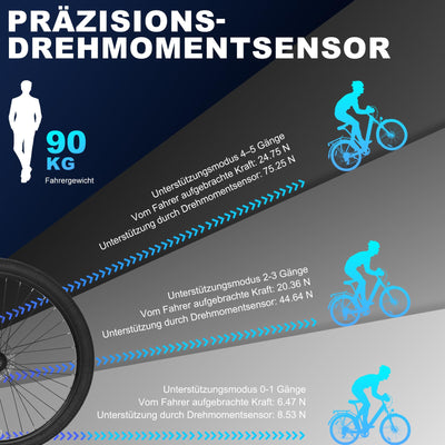 Oryxearth Pedelec E-Bike, Drehmomentsensor Elektrofahrrad, 27.5 Zoll E Bike Herren Damen, 250W Heckmotor, 7-Gang-Getriebe,10Ah/36V Lithium-Akku, 25 km/h 110 km Reichweite, Citybike für Erwachsene