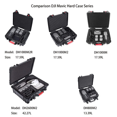 Smatree 13,4 Liter Hardcase Koffer für DJI Mavic 2 Pro,wasserdichte Harte Tasche für DJI Mavic 2 Pro/Mavic 2 Zoom (Drohne und Zubehör Sind Nicht Inklusive, Nicht geeignet für Mavic Air 2)