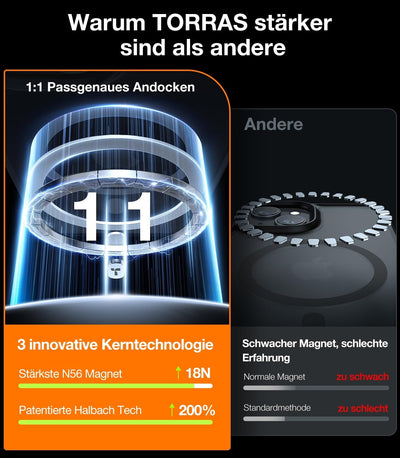 TORRAS Guardian-Mag für iPhone 16 Hülle für MagSafe (TOP Militärschutz & Magnetkraft) Matt Durchscheinende Rückseite Hülle für iPhone 16 Case Dünn Schwarz