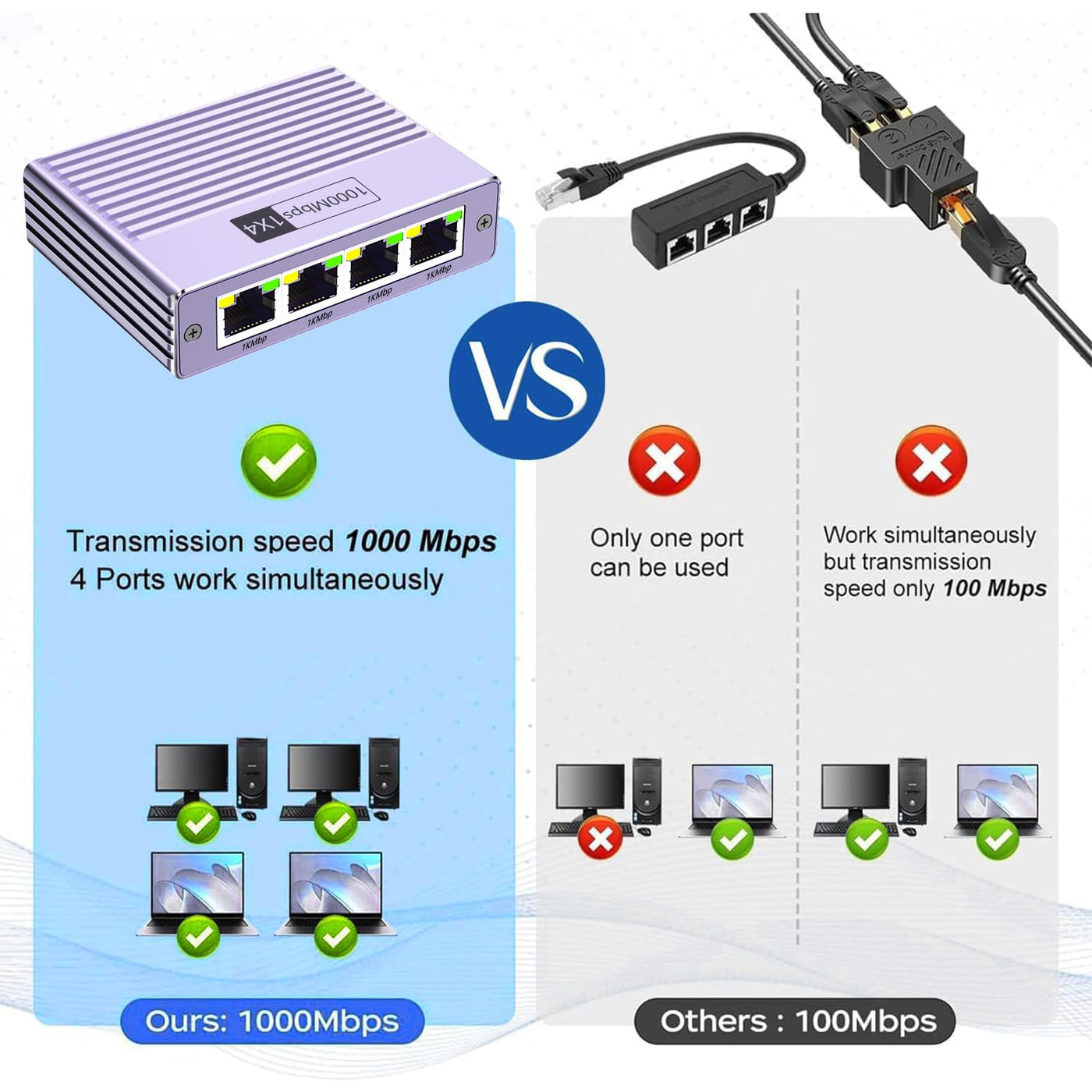 LAN Splitter 1 auf 4 1000Mbps Ethernet Splitter LAN Switch 2 Port Gigabit Netzwerk Switch RJ45 LAN Verteiler Netzwerk Switch Mit Type-C-Netzkabel Gigabit Switch für Computer, Hub, Switch, Router usw.