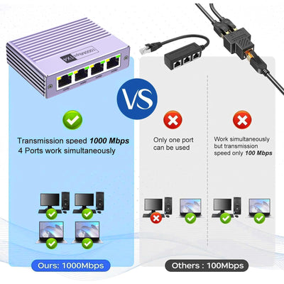 LAN Splitter 1 auf 4 1000Mbps Ethernet Splitter LAN Switch 2 Port Gigabit Netzwerk Switch RJ45 LAN Verteiler Netzwerk Switch Mit Type-C-Netzkabel Gigabit Switch für Computer, Hub, Switch, Router usw.