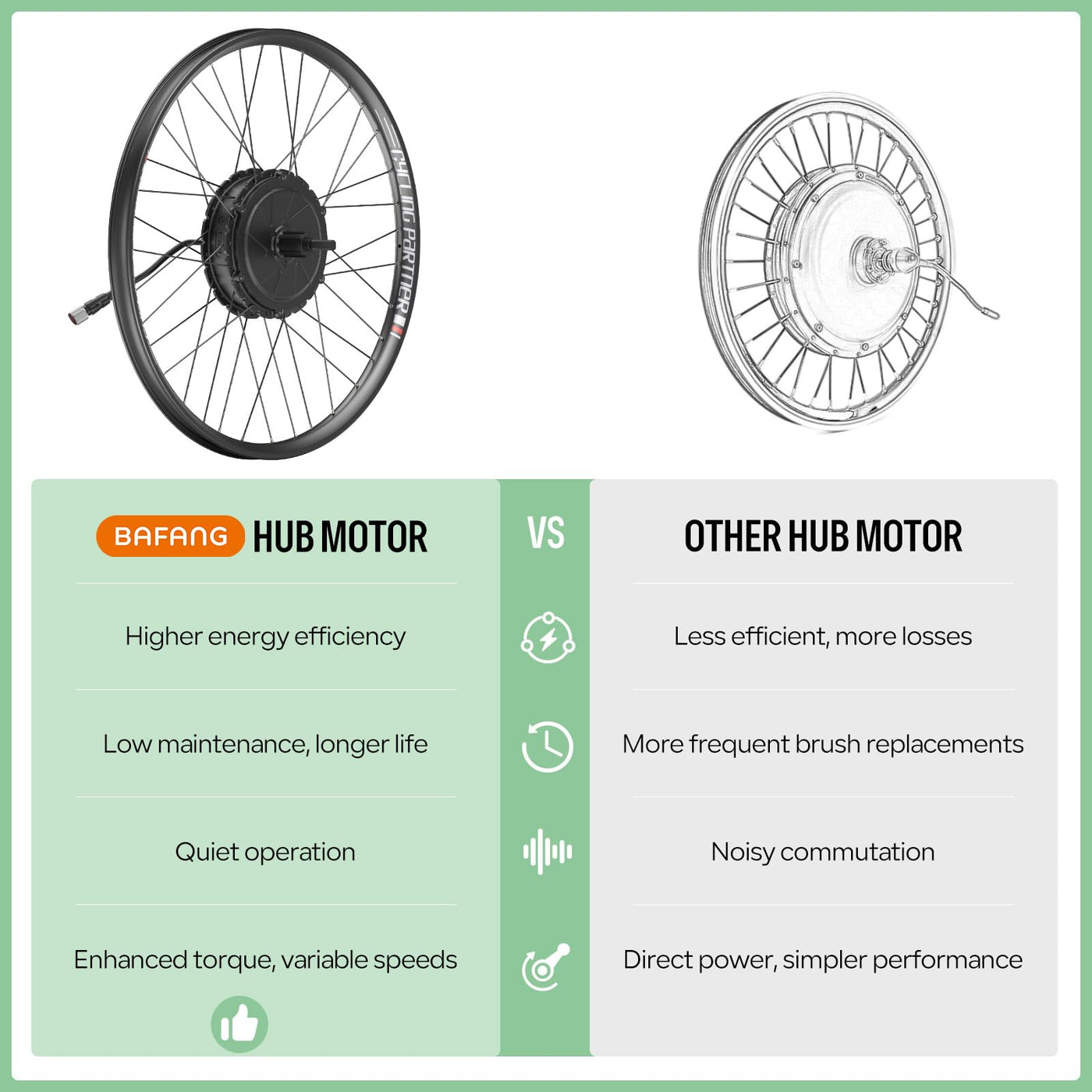 BAFANG 750W 48V G0900 Hinterradnabenmotor-Kit für 26" 27,5" 28"/29"/700C bürstenloser Hinterradnabenmotor mit optionaler Batterie und Display Hinterrad Elektrisches Fahrrad-Umrüstsatz
