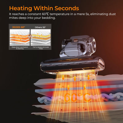 JIGOO T600 Milbensauger für matratzen mit UV-Licht & Vibration, 700W 15kpa Antimilben-Staubsauger entfernt 99,9%, LED-Anzeige, 60℃ 5s Schnellheizung Staubsammler,72dB Leises Design ohne Lärm