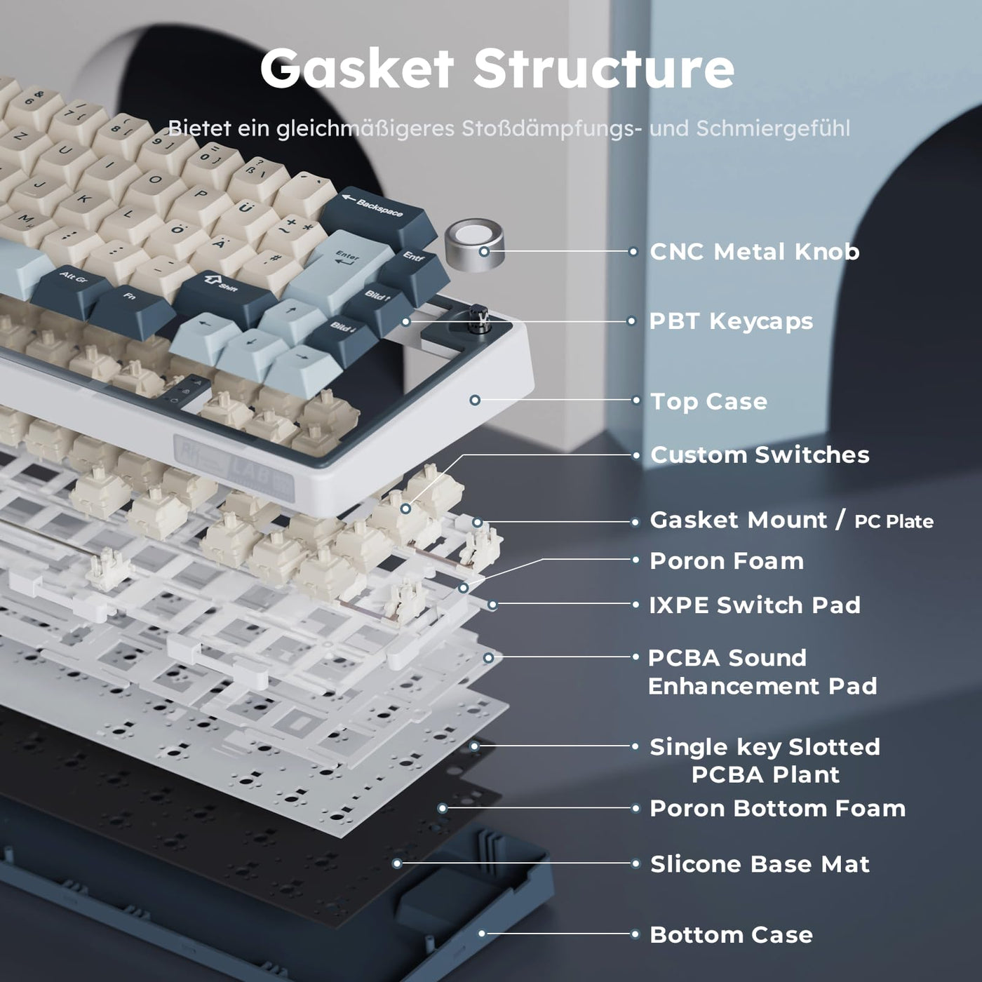 RK ROYAL KLUDGE R65 Mechanische Tastatur 60 Prozent mit Knopf, Gasket Gaming Tastatur Kabellos Bluetooth/2.4G/USB-C RGB PBT Tastenkappen QWERTZ QMK/VIA, Hot Swap Linearer Creamy Switches