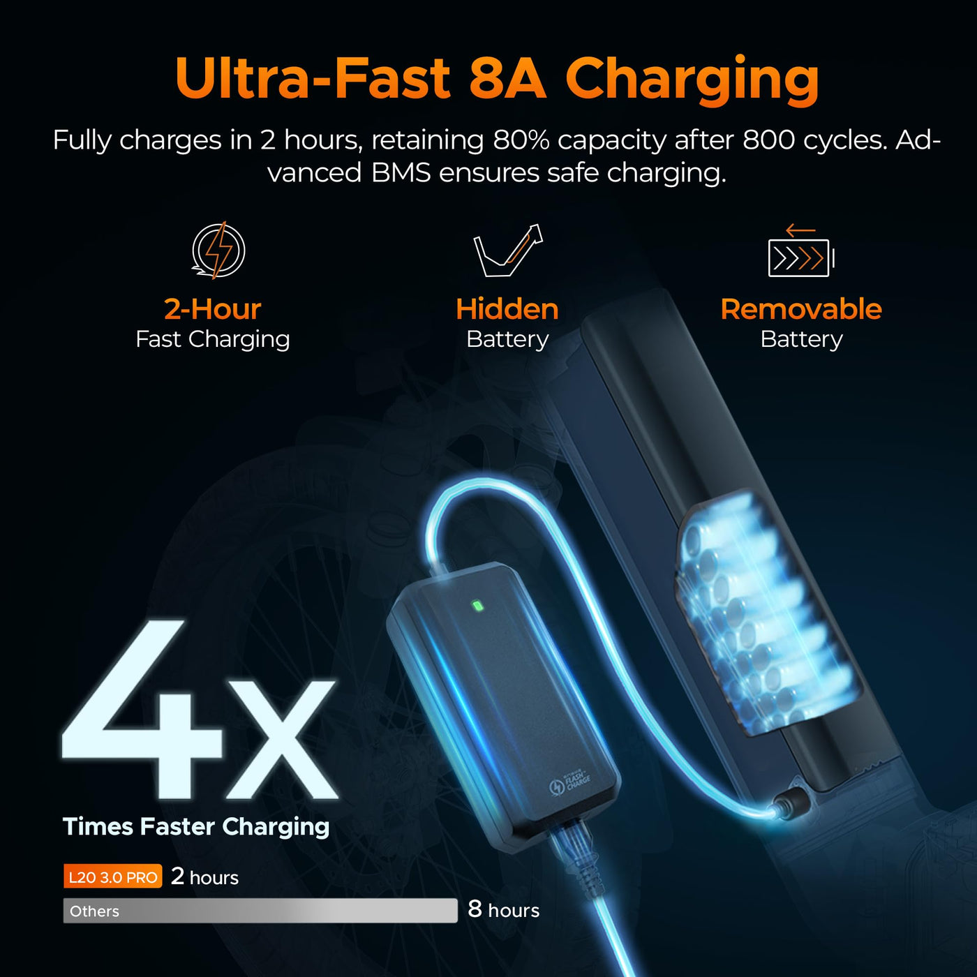 ENGWE E Bike mit APP&IoT, Ebike 48V 15Ah Akku bis 160km, Drehmomentsensor & hydraulische Bremsen, 20 * 3.0 Reifen, 2 Stunden aufgeladen (Gelb)