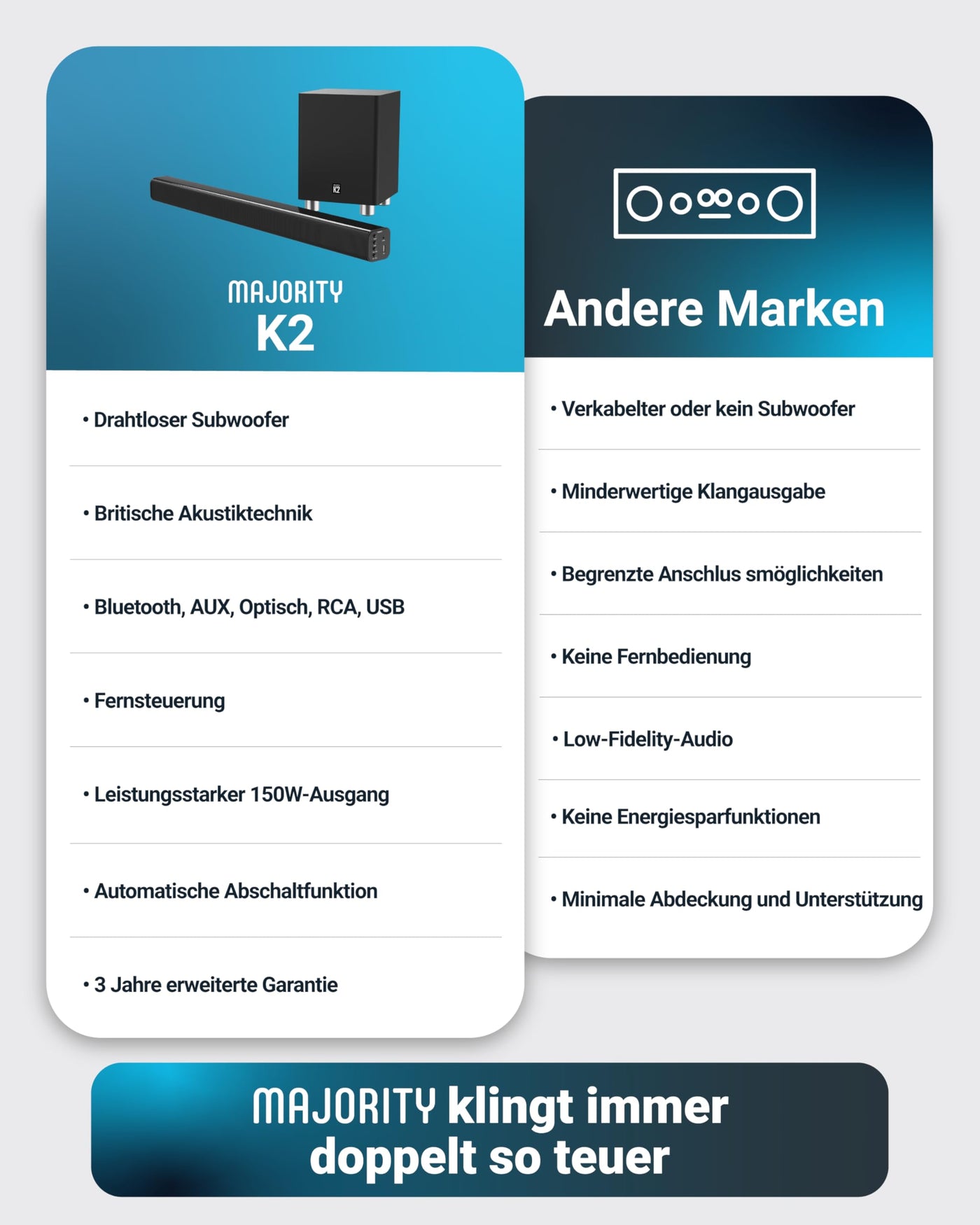 MAJORITY K2 Soundbar für TV Geräte mit Subwoofer | TV Lautsprecher für Fernseher | 150W 2.1 Soundsystem mit Kabelloser Subwoofer | Bluetooth TV Soundbar | Heimkino Sound Bar HDMI ARC (Weiß)