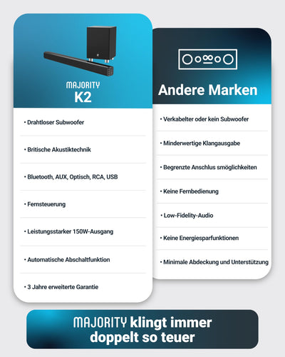 MAJORITY K2 Soundbar für TV Geräte mit Subwoofer | TV Lautsprecher für Fernseher | 150W 2.1 Soundsystem mit Kabelloser Subwoofer | Bluetooth TV Soundbar | Heimkino Sound Bar HDMI ARC (Weiß)