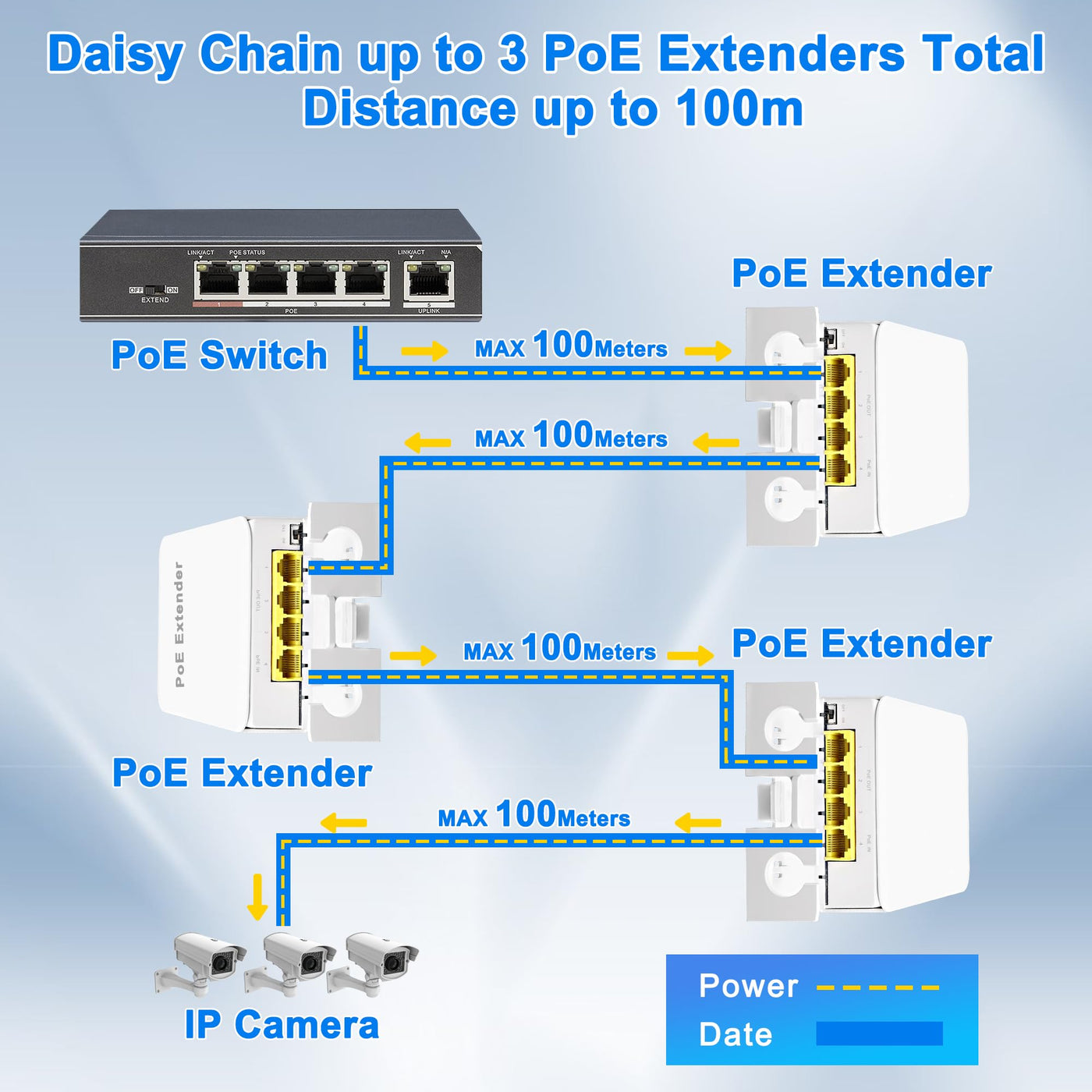 MEIRIYFA Gigabit PoE Extender Outdoor 4 Ports PoE Switch IEEE 802.3 af/at PoE Repeater, 1000Mbps 1 PoE in 3 PoE Out Waterproof 30W 100m of Power and Data for PoE Injector and Security Camera
