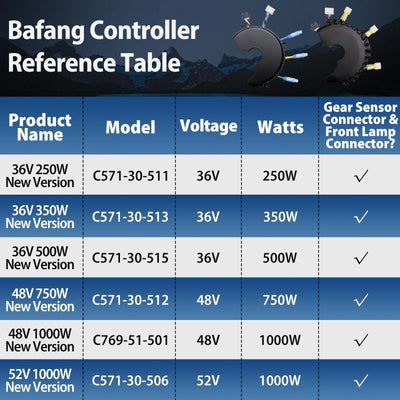 Bafang Controller 48V 1000W für BBS-HD Mittelmotor, BBS Controller für Elektrofahrrad Mid Drive Umbausatz Aktuelles Modell