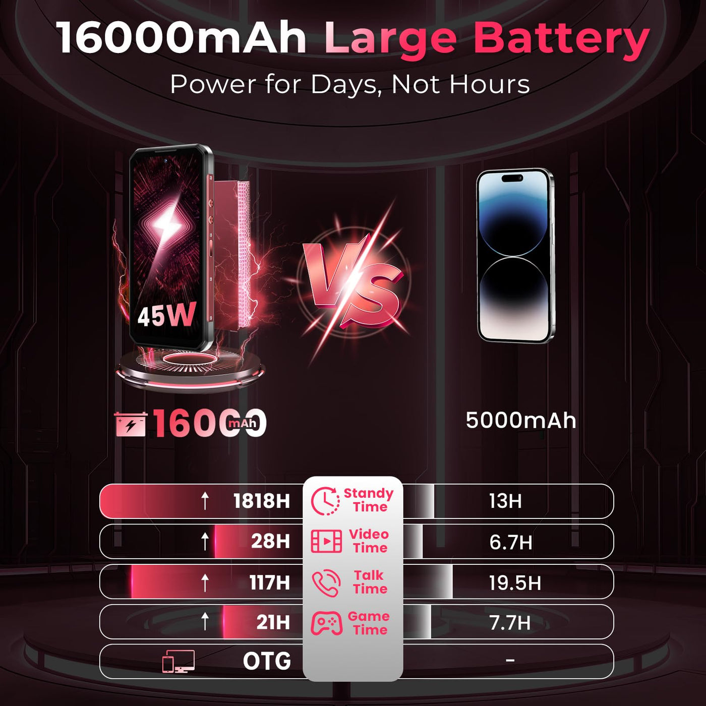 OUKITEL WP56 Outdoor Handy 5G - 36(12 + 24) GB RAM + 512GB/2TB ROM, 16000mAh, 108MP, 128DB Lautsprecher, Baustellen Handy Ohne Vertrag mit 1000 Lumen Campinglicht, 6.8" FHD+ 90Hz, NFC - Rot