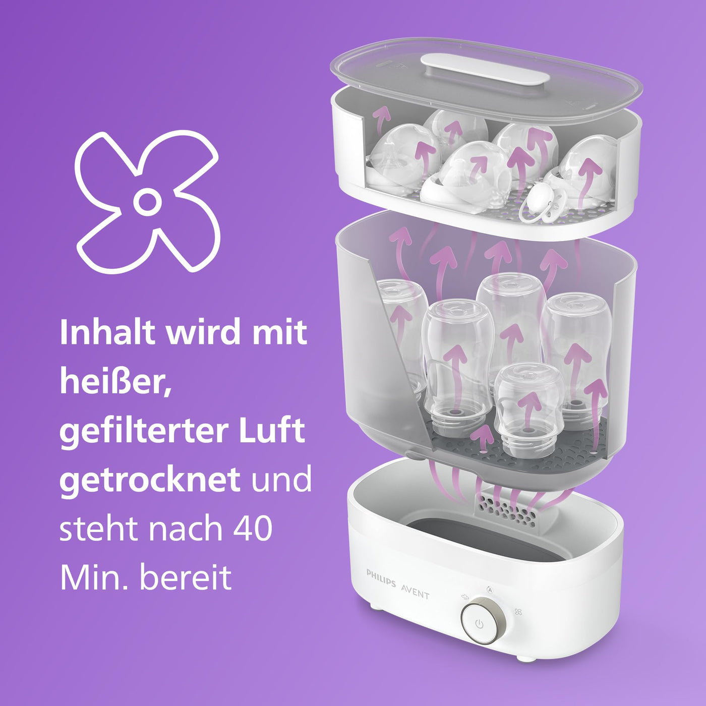 Philips Avent Sterilisator (Modell SCF293/00), 1 Stück (1er Pack)