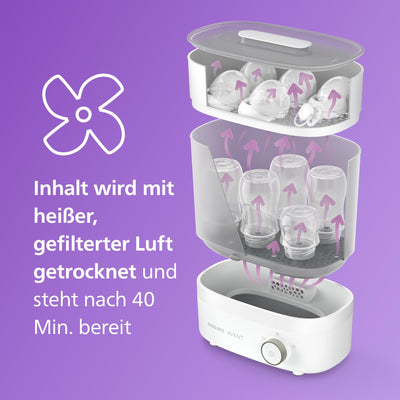 Philips Avent Sterilisator (Modell SCF293/00), 1 Stück (1er Pack)