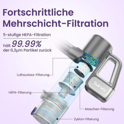 Suirviz Akku Staubsauger Kabellos, 40000Pa/500W/45Min Akkustaubsauger mit Selbststehender Funktion, Leichter Kabelloser Akkusauger mit grünem Licht für Hartböden, Teppiche, Tierhaare