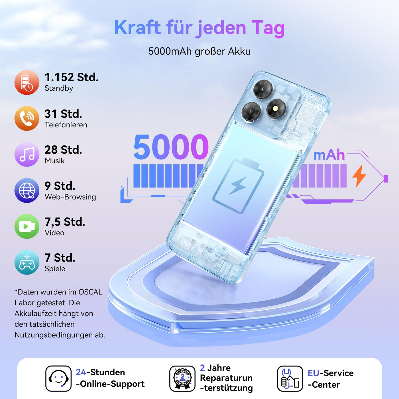 OSCAL Flat 2 Handy Ohne Vertrag, Android 15, 12GB+128GB/2TB TF Handy Günstig, 6.56'' HD+ 90Hz Smartphone Ohne Vertrag, 13MP+8MP, 5000mAh, Dual SIM/OTG/GPS/Fingerabdruck/Gemini AI/2 Jahre Garantie