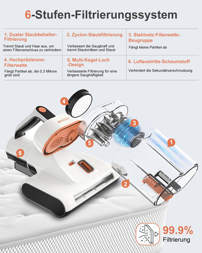 Bestauty Milbensauger für Matratzen, 2 Stufen starken Saugens 7-16 kPa Milbenstaubsauger 500W mit UV-Licht, 55°C Heißlufttrocknung, entfernt 99,9% Bakterien, Allergene, Staub-Milben für Betten,Sofas