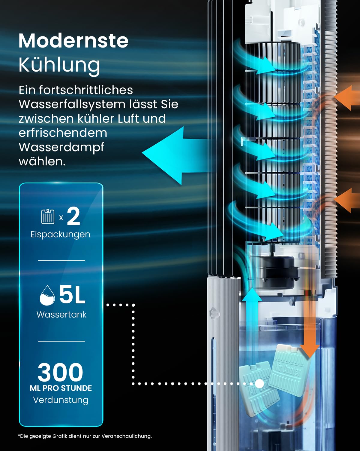 Pro Breeze OmniAir 7L Mobiler Luftkühler - Turmventilator mit Fernbedienung, 4 Gebläsestufen, 4 Modi, Auto 60° Oszillation, 10-Stunden-Timer - Klimagerät mobil ohne Abluftschlauch für Zuhause & Büro