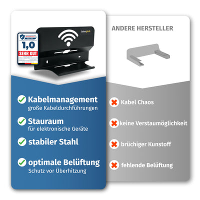 interpick Telekom Router Speedport Smart 4 Wandhalterung inkl. Kabelmanagement