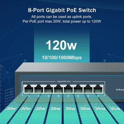 YuanLey 8 Port Gigabit PoE Switch, 8 PoE+ Port 1000Mbps, 120W 802.3af/at, Metal Fanless Unmanaged Plug and Play