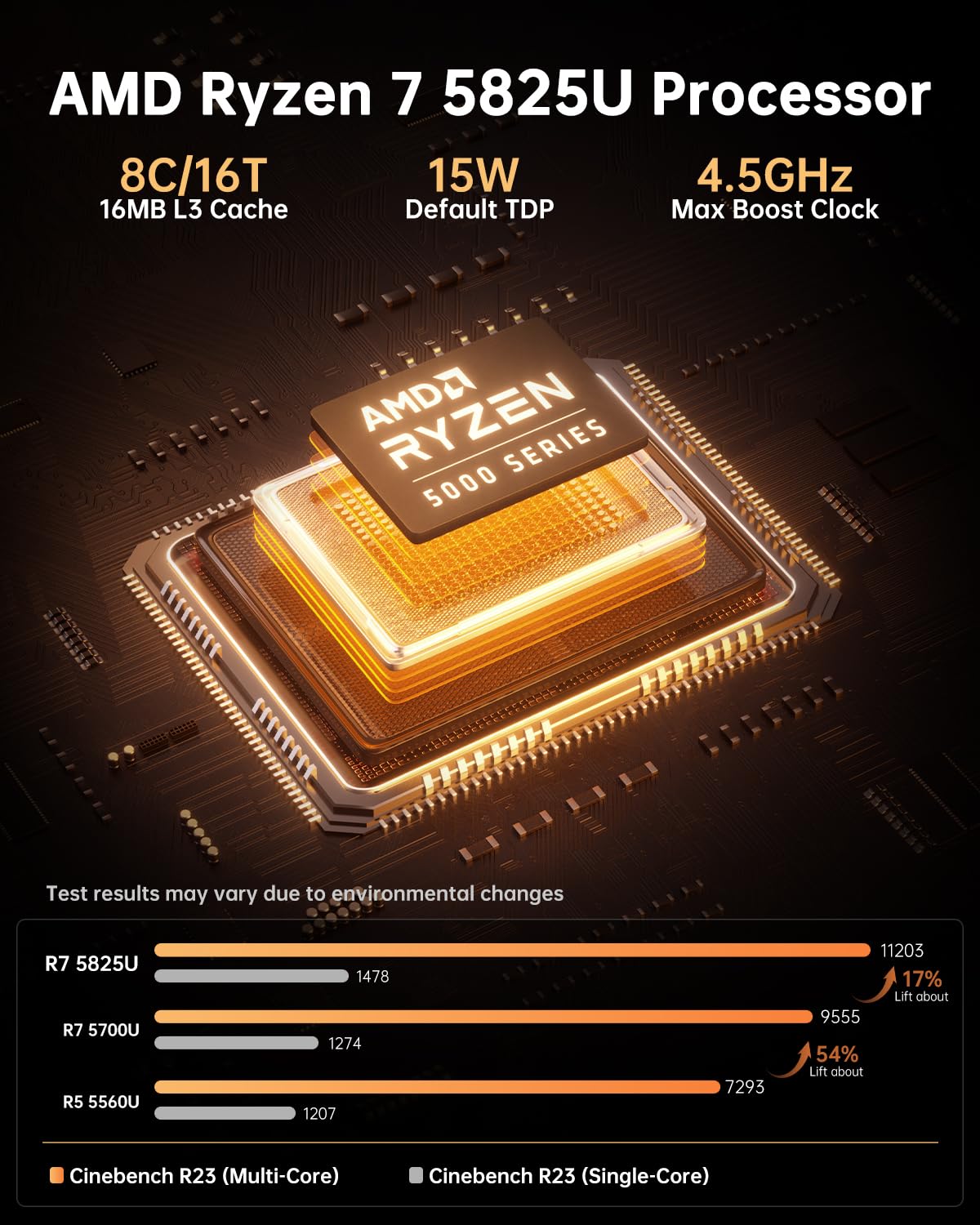 NiPoGi AM06 PRO Mini PC АMD Ryzen 7 5825U(8C/16T, bis zu 4,5 GHz), 16GB DDR4 512GB M.2 SSD Mini Desktop Computer WiFi 6, Dual LAN, DP/HDMI 2.0/Type-C 4K Triple Display Mini-PC mit VESA für Schule/Büro